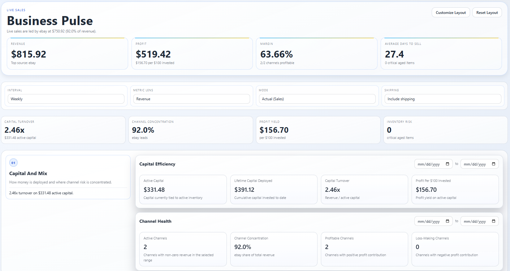 ThriftERP dashboard showing Business Pulse KPIs for revenue, profit, margin, and sales performance.